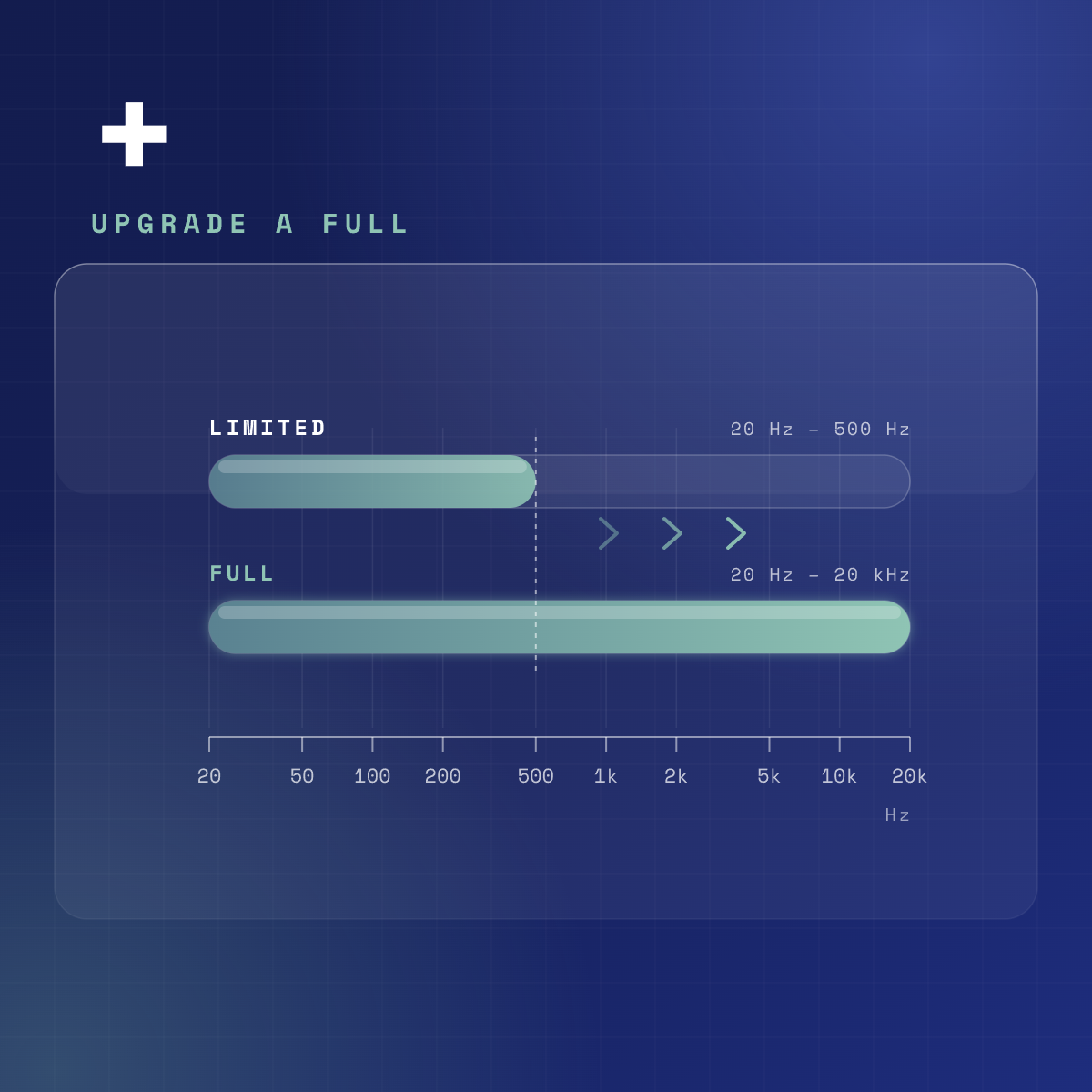 Dirac Live Upgrade to Full - Software licence - Illustration 1