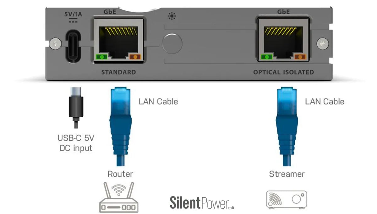 iFi Audio LAN iPurifier Pro, disegno tecnico