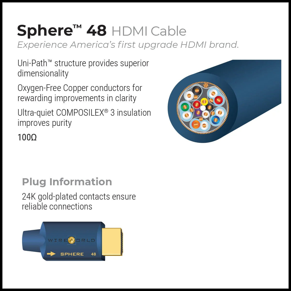 Wireworld SILVER SPHERE 48 HDMI