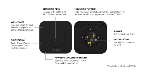 IPORT  WallStation